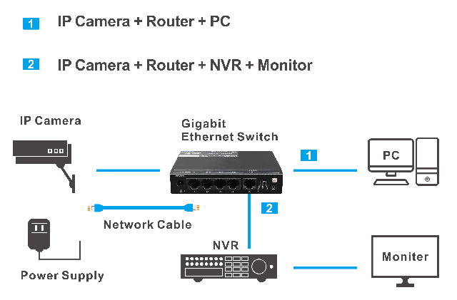 Ethernet switch